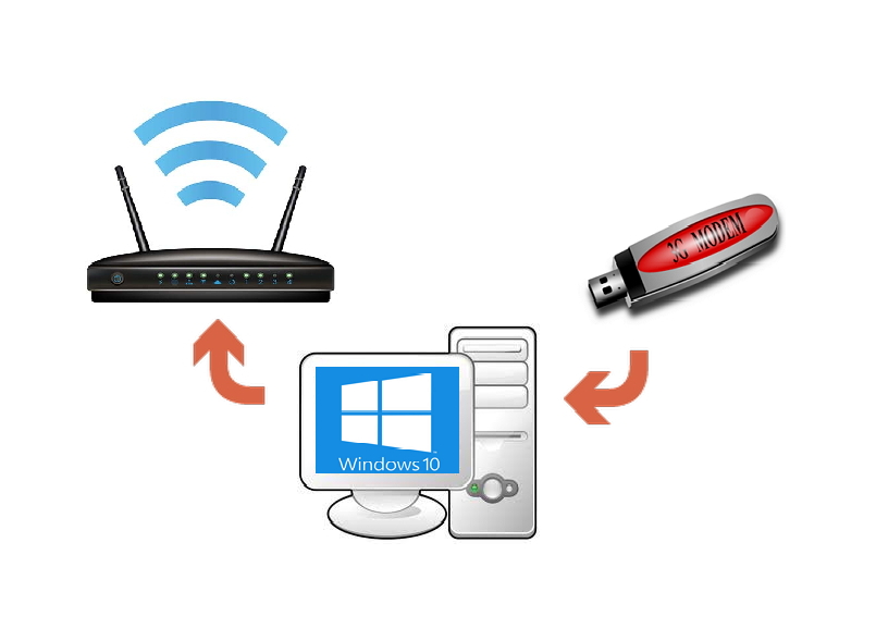 Как раздать интернет с USB-модема на роутер через компьютер